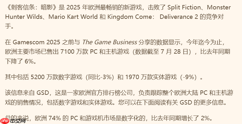 稳居榜首!《刺客信条:影》成为今年欧洲最畅销新作
