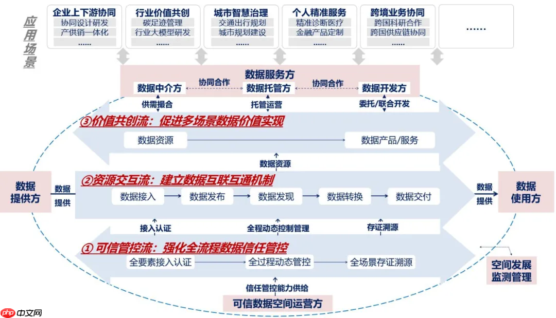 我国首批 63 个可信数据空间试点公布