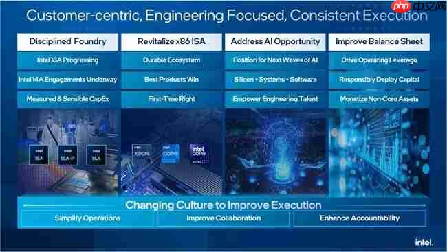 英特尔陈立武：Intel 18A和Intel 18A-P将在未来十年持续推动可观的晶圆产能