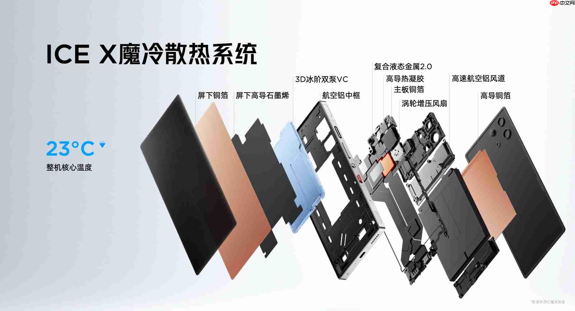 骁龙8至尊超频版+7500mAh电池,红魔10S Pro系列发布,4499元起!