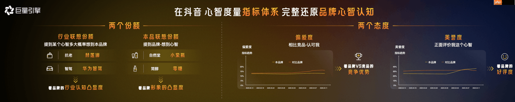 心智营销进入BMS时代：巨量引擎发布全新一代品牌心智营销解决方案