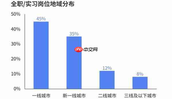 电竞技能劳动从业者超过千万 青年成为电竞行业全职就业主力军