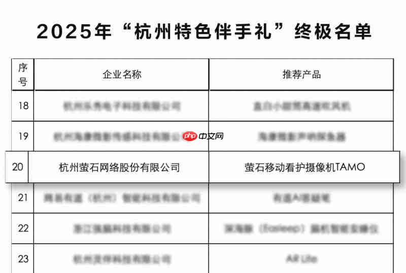 承载城市科技形象萤石移动看护摄像机TAMO入选2025“杭州特色伴手礼”