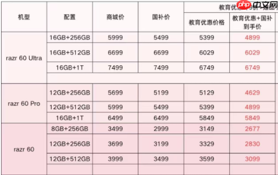 高性价比折叠屏手机推荐,联想motorazr 60系列为何成为今夏黑马?