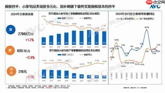 新质生产力赋能小家电升级!小熊电器数智制造激活高质量发展动能