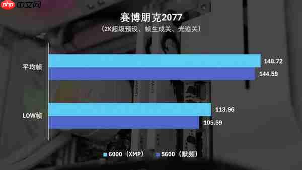 国韵性价比再攀高峰  云彣绫龙系列48GB DDR5内存首测