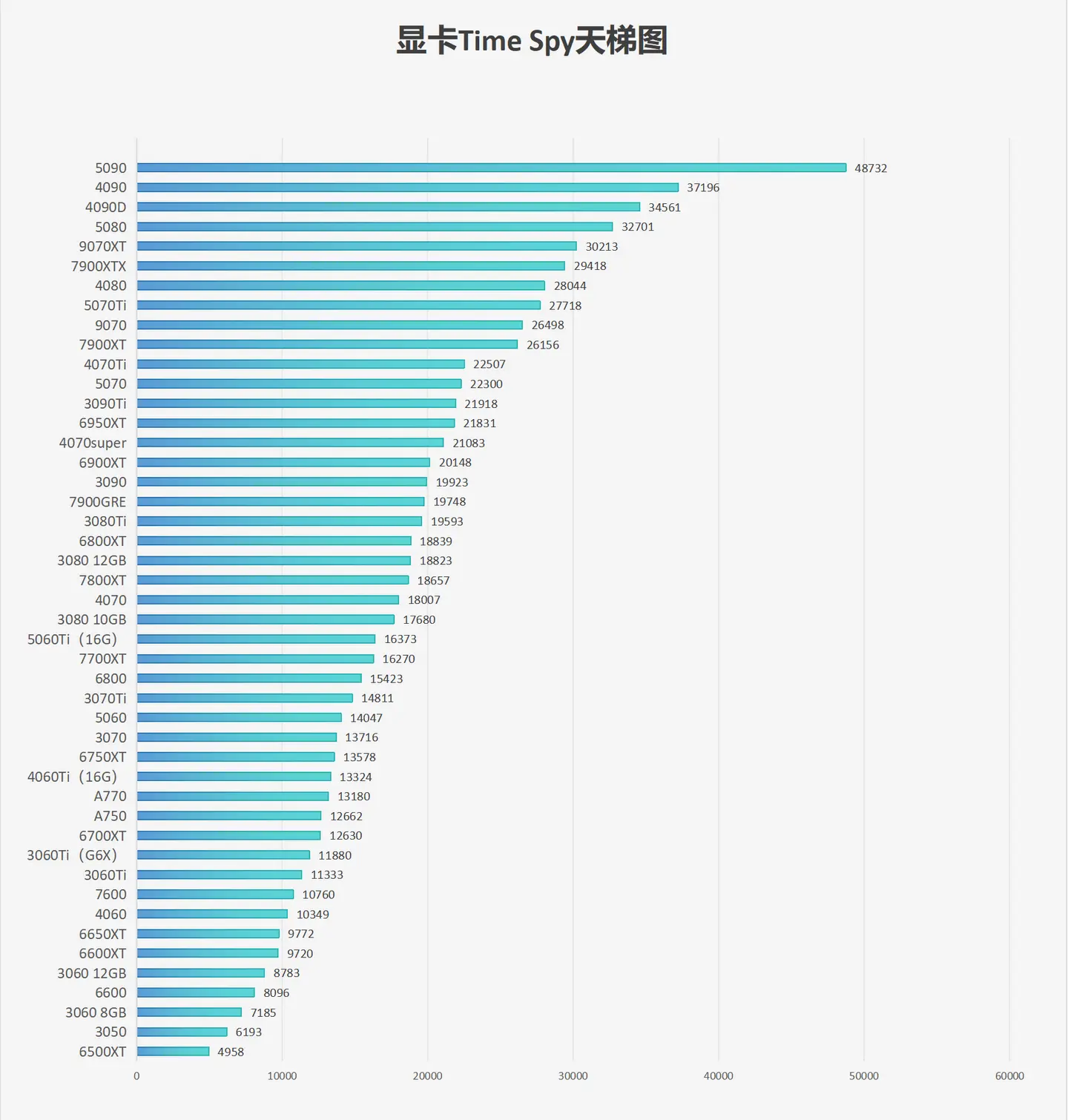 2025年8月显卡天梯图 - php中文网