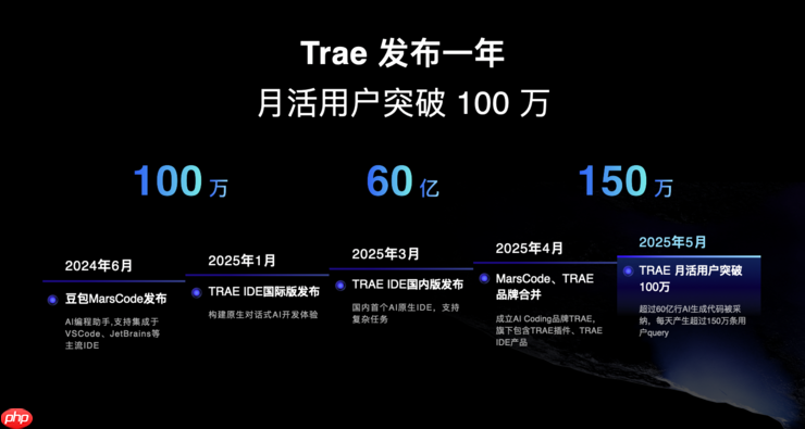 TRAE官宣2.0品牌升级,全新推出SOLO模式