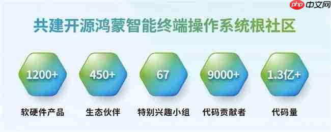 诚邀报名参会｜2025开放原子开源生态大会开源鸿蒙主题演讲即将举办