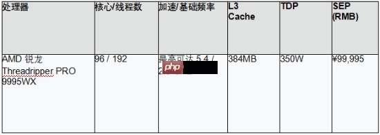 专为卓越效能而生，致力突破性创新 AMD推出基于