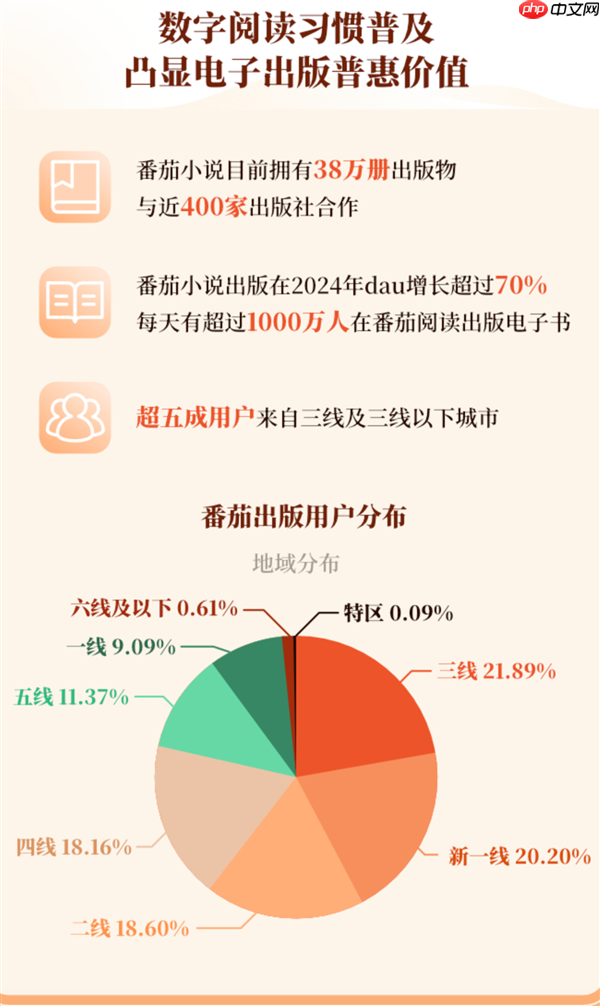 《2024-2025年中国数字出版发展报告》发布 数字出版助力知识普惠趋势显著