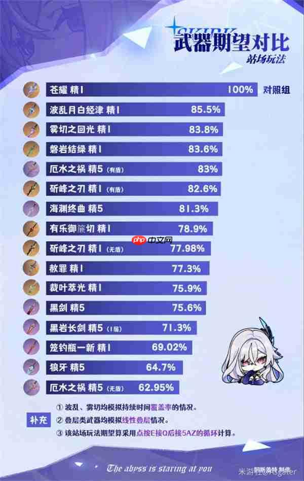 丝柯克武器搭配全攻略：爆发输出与手感体验的完美平衡