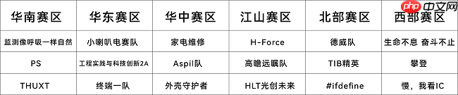ING实力 IN挑战 | 2025华为终端硬件精英挑战赛区域决赛全景回顾