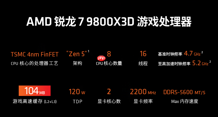 如何畅玩折扣3A大作？AMD 锐龙7 9800X3D处理器首选