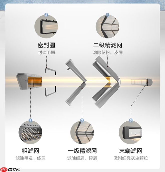 洗护赛道持续创新，美的元气洗烘套装重新定义舒适标准