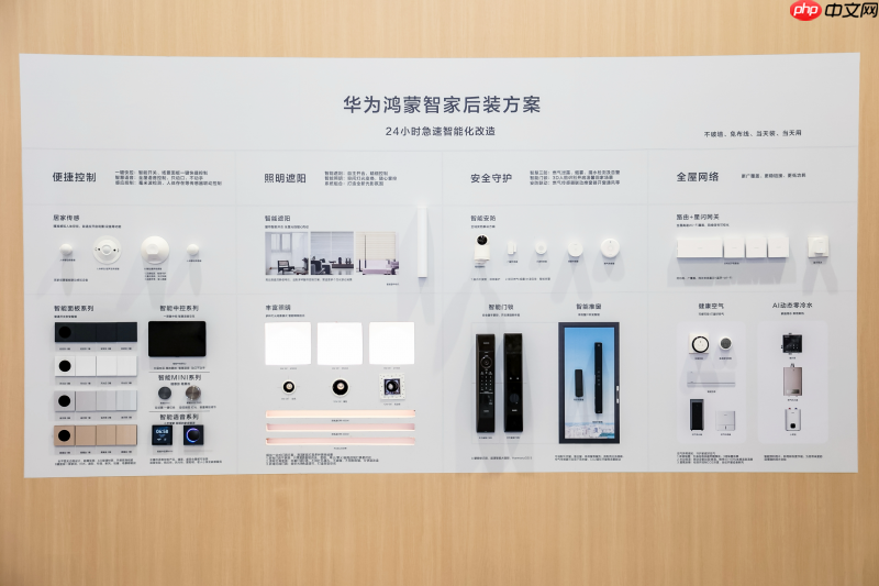 华为鸿蒙智家后装解决方案亮相HDC,与开发者共创空间智能新玩法