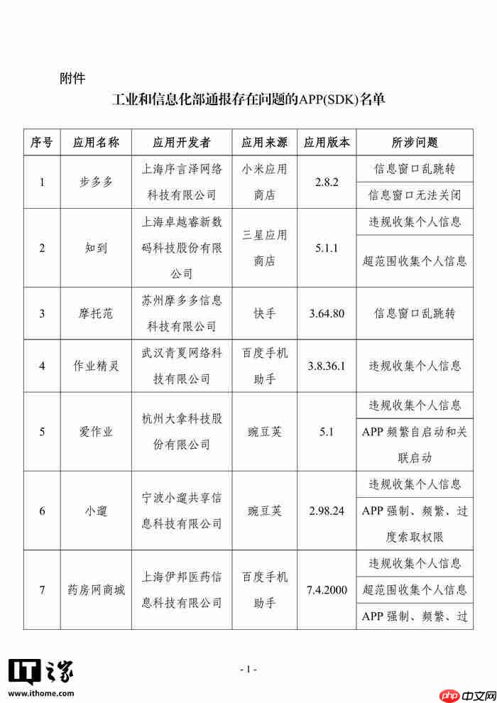 工信部:发现 57 款 App 及 SDK 存在侵害用户权益行为