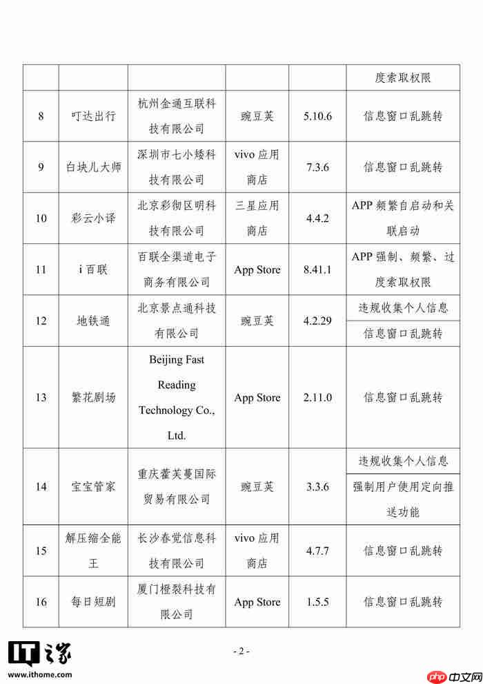工信部:发现 57 款 App 及 SDK 存在侵害用户权益行为