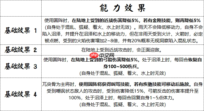 藤甲军制霸战场！沼泽无敌之躯，火焰克星觉醒