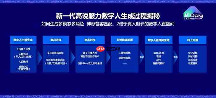 罗永浩任首席体验官！百度“慧播星”放大招：投1亿再造10万数字人主播
