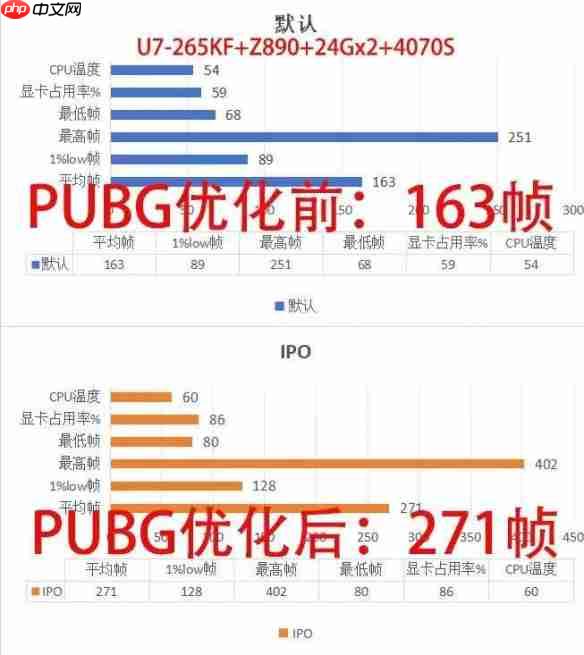 英特尔大师挑战赛第一赛季圆满收官：全民电竞时代的新标杆