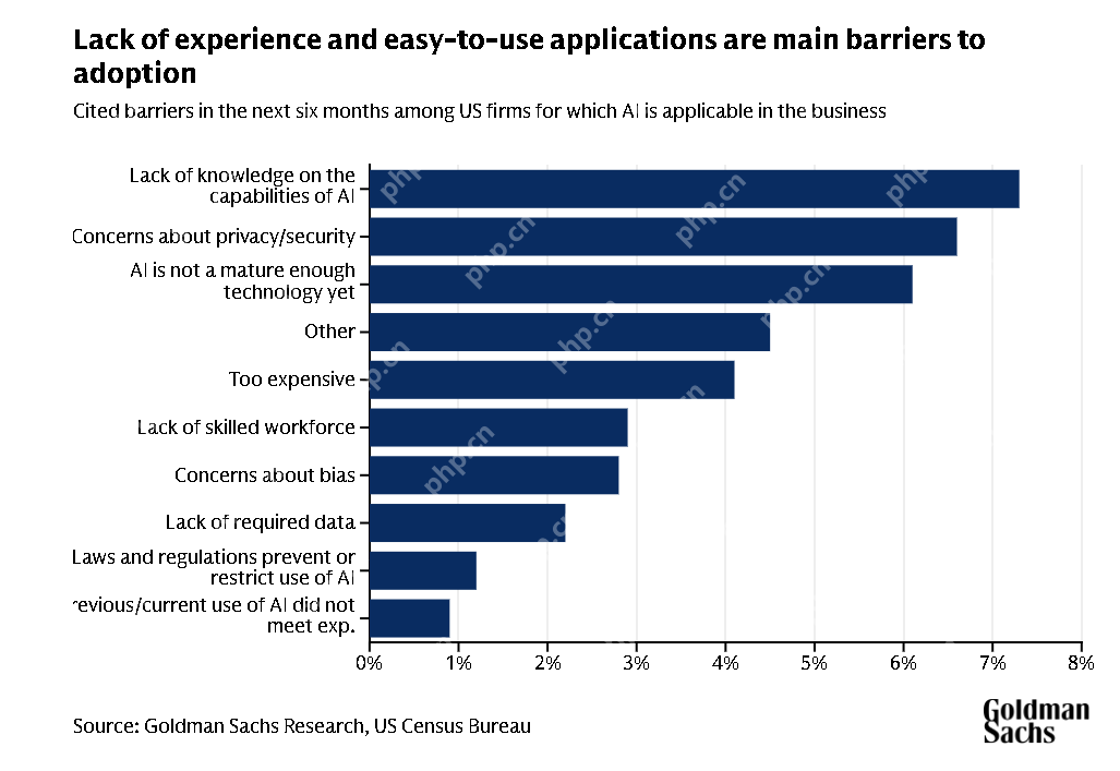 高盛观点：中国低成本AI模型或推动全球AI应用提速