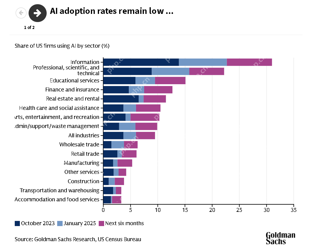 高盛观点：中国低成本AI模型或推动全球AI应用提速