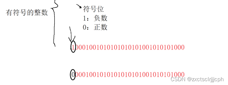 【C语言】数据在内存中的存储