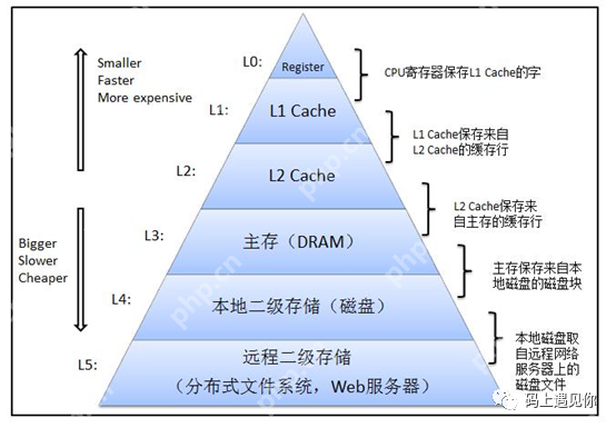 让你吊打面试官的Java内存结构以及对象的内容讲解