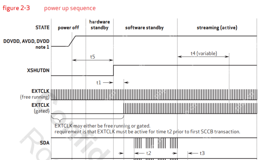 camera调试:i2c不通如何排查?