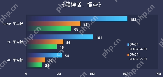 七彩虹iGame RTX 5060 Ti Ultra W OC 16GB显卡评测：进阶甜品级的实力担当