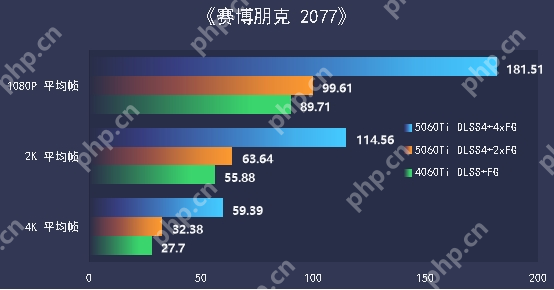 七彩虹iGame RTX 5060 Ti Ultra W OC 16GB显卡评测：进阶甜品级的实力担当