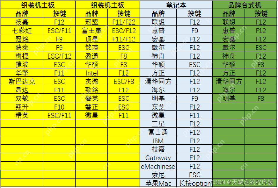 第一章:软件工程师必备的硬件基础