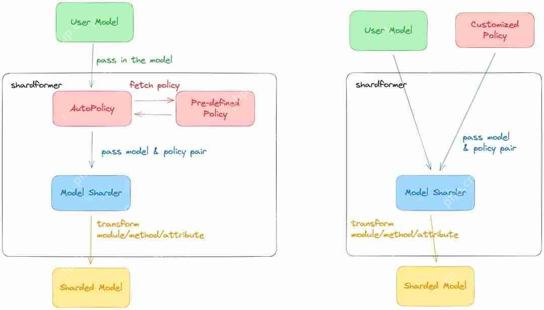 一个开源方案，极速预训练650亿参数LLaMA