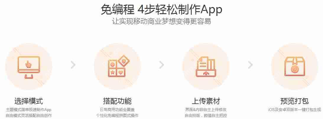 做企业APP有什么好处？企业APP发展趋势