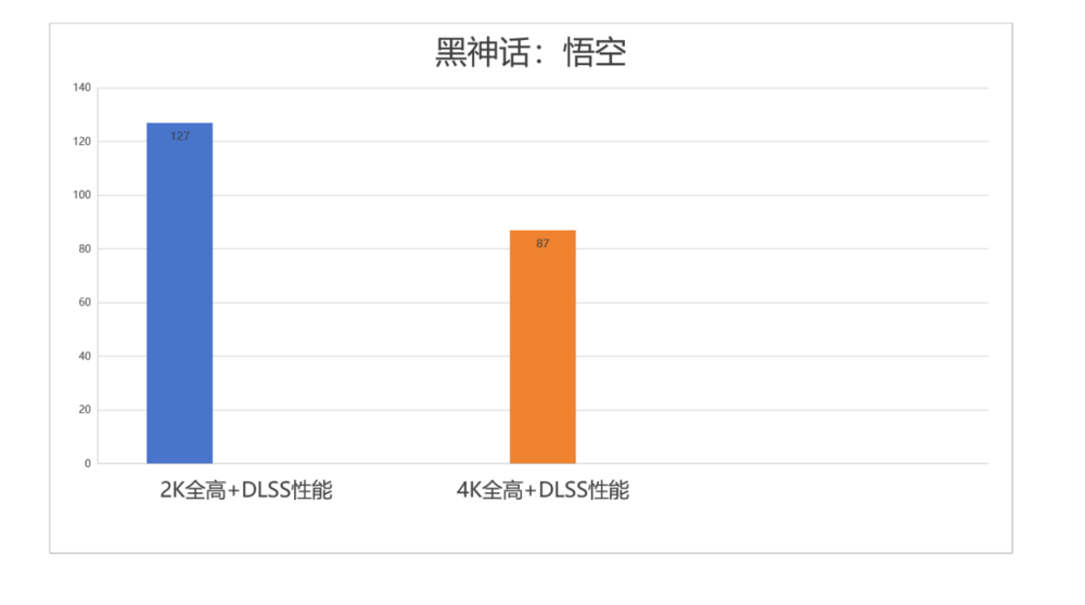 新一代4K游戏利器:七彩虹iGame GeForce RTX 5080 Ultra W OC 16GB评测
