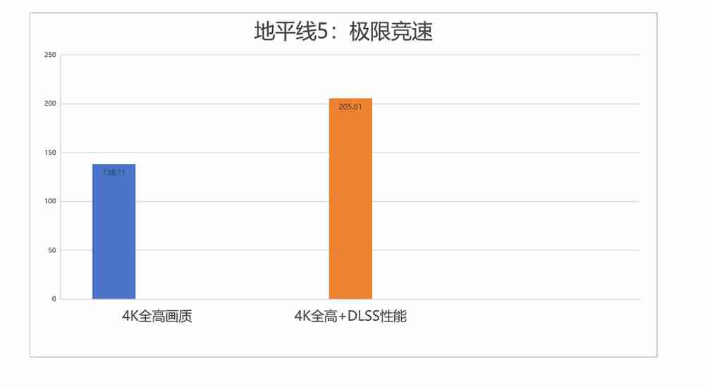 新一代4K游戏利器:七彩虹iGame GeForce RTX 5080 Ultra W OC 16GB评测