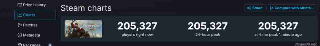 天国:拯救2:争议中的成功与玩家的热情支持