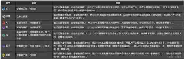 《崩坏星穹铁道》击破体系机制详细介绍