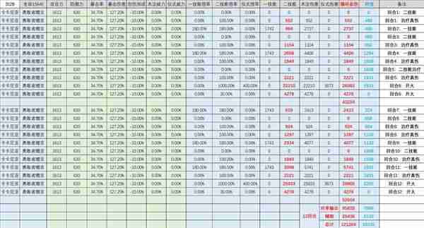 《重返未来1999》卡卡尼亚详细分析