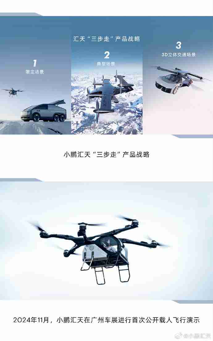 真能上天?飞行汽车现身CES:将在2026年量产交付!