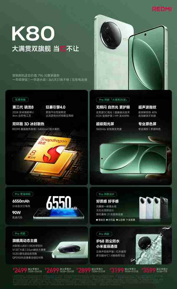 REDMI馨心列K80/Turbo 4国补后价格：到手仅1699元起