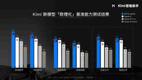 Kimi 发布视觉思考模型 k1:试题拍照给出答题思考全过程