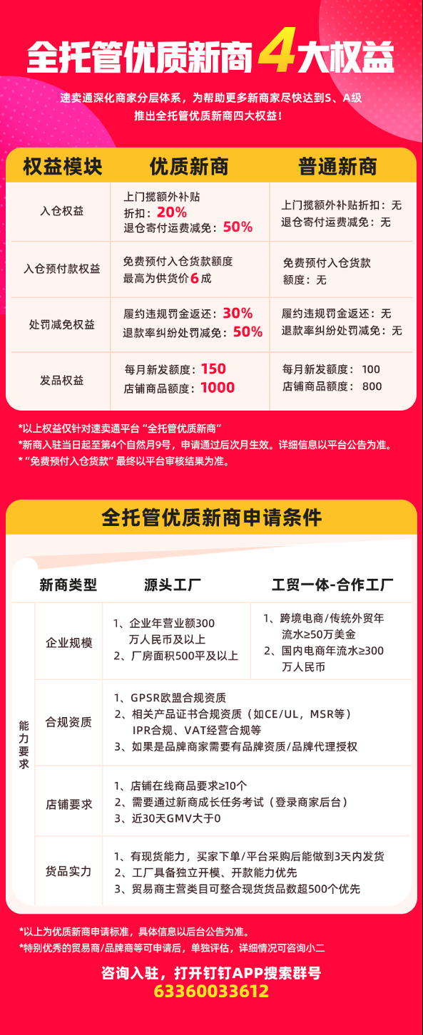 速卖通一手反内卷,一手扶新商,加入跨境赛道最好的时机到来了
