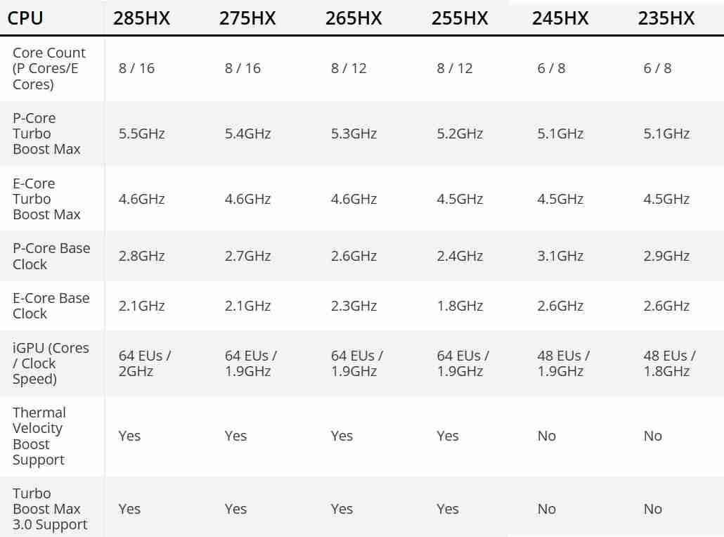 雷蛇灵刃 18 2025 款现身 Geekbench,搭载英特尔酷睿 Ultra 9 275HX