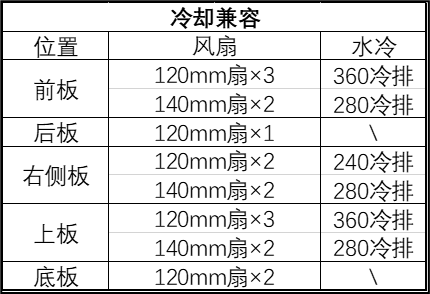 旋刚推出 AK5 RGB 系列机箱:未来风格外观,可选 MESH / 玻璃前面板