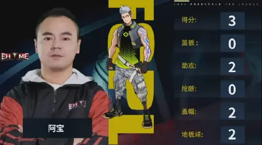 EHOME&PSG能否逆袭 《街头篮球》FSPL总决赛前瞻