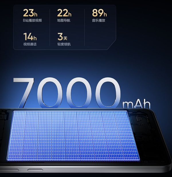 真我Neo7塞进7000mAh超大电池 徐起:欢迎友商明年跟进