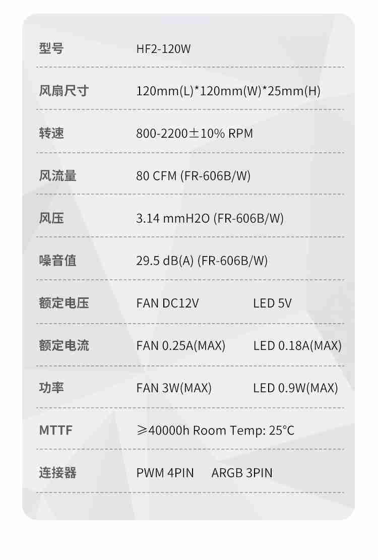 乔思伯推出 HF2-120 机箱风扇:正反叶 + 黑白色可选,均为 79 元