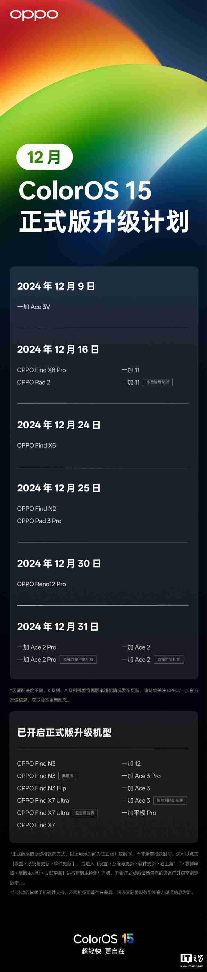 OPPO ColorOS 15 正式版 12 月升级计划公布，包含 OPPO Find X6、一加 11 等 13 款机型